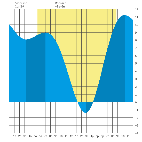 Tide chart for Triton Cove on 2025/05/17