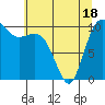 Tide chart for Triton Cove, Washington on 2025/05/18