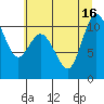 Tide chart for Triton Cove, Washington on 2025/07/16