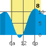Tide chart for Triton Cove, Washington on 2025/07/8