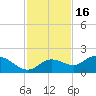 Tide chart for Pine Island, Fort Myers, Florida on 2021/11/16