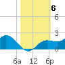 Tide chart for Pine Island, Fort Myers, Florida on 2021/11/6