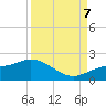 Tide chart for Pine Island, Fort Myers, Florida on 2023/09/7