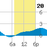 Tide chart for Pine Island, Fort Myers, Florida on 2024/01/20