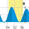 Tide chart for Tubbs Inlet, Sunset Beach, North Carolina on 2021/10/8