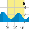 Tide chart for Tubbs Inlet, Sunset Beach, North Carolina on 2022/05/9