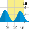 Tide chart for Tubbs Inlet, Sunset Beach, North Carolina on 2023/04/15