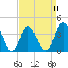 Tide chart for Tubbs Inlet, Sunset Beach, North Carolina on 2023/04/8