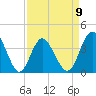 Tide chart for Tubbs Inlet, Sunset Beach, North Carolina on 2023/04/9