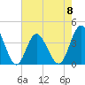 Tide chart for Tubbs Inlet, Sunset Beach, North Carolina on 2023/05/8