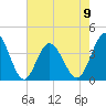 Tide chart for Tubbs Inlet, Sunset Beach, North Carolina on 2023/05/9