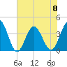 Tide chart for Tubbs Inlet, Sunset Beach, North Carolina on 2023/06/8