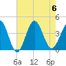 Tide chart for Tubbs Inlet, Sunset Beach, North Carolina on 2023/08/6