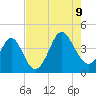Tide chart for Tubbs Inlet, Sunset Beach, North Carolina on 2023/08/9