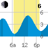 Tide chart for Tubbs Inlet, Sunset Beach, North Carolina on 2023/09/6