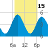 Tide chart for Tubbs Inlet, Sunset Beach, North Carolina on 2023/10/15