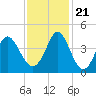Tide chart for Tubbs Inlet, Sunset Beach, North Carolina on 2023/11/21