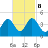 Tide chart for Tubbs Inlet, Sunset Beach, North Carolina on 2023/11/8