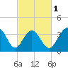 Tide chart for Tubbs Inlet, Sunset Beach, North Carolina on 2024/03/1