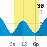Tide chart for Tubbs Inlet, Sunset Beach, North Carolina on 2024/03/30