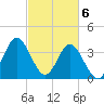 Tide chart for Tubbs Inlet, Sunset Beach, North Carolina on 2024/03/6