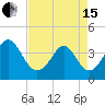 Tide chart for Tubbs Inlet, Sunset Beach, North Carolina on 2024/04/15