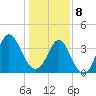 Tide chart for Tubbs Inlet, Sunset Beach, North Carolina on 2025/01/8