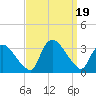Tide chart for Tuckahoe, New Jersey on 2023/09/19
