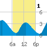 Tide chart for Tuckahoe, New Jersey on 2024/03/1