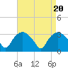 Tide chart for Tuckahoe, New Jersey on 2024/04/20