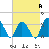 Tide chart for Tuckahoe, New Jersey on 2024/04/9
