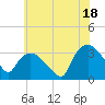 Tide chart for Tuckahoe, New Jersey on 2024/06/18