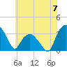 Tide chart for Tuckahoe, New Jersey on 2024/06/7