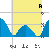 Tide chart for Tuckahoe, New Jersey on 2024/06/9