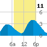Tide chart for Tuckahoe, New Jersey on 2024/10/11