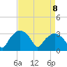 Tide chart for Tuckahoe, New Jersey on 2025/04/8