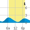 Tide chart for Tuckers Island, Homosassa River, Florida on 2022/09/1