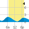 Tide chart for Tuckers Island, Homosassa River, Florida on 2023/09/4