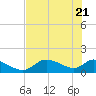 Tide chart for Tuckers Island, Florida on 2025/05/21