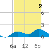 Tide chart for Tuckers Island, Florida on 2025/05/2