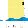 Tide chart for Tuckers Island, Florida on 2025/05/3