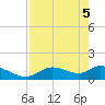 Tide chart for Tuckers Island, Florida on 2025/05/5