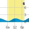 Tide chart for Tuckers Island, Florida on 2025/05/6