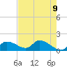 Tide chart for Tuckers Island, Florida on 2025/05/9
