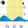 Tide chart for Tuckerton Creek entrance, New Jersey on 2021/04/4