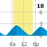 Tide chart for Tuckerton Creek entrance, New Jersey on 2021/11/18