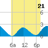 Tide chart for Tuckerton Creek entrance, New Jersey on 2023/05/21