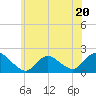 Tide chart for Tuckerton Creek entrance, New Jersey on 2023/06/20