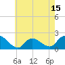 Tide chart for Tuckerton Creek entrance, New Jersey on 2025/05/15