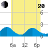 Tide chart for Tuckerton Creek entrance, New Jersey on 2025/05/20